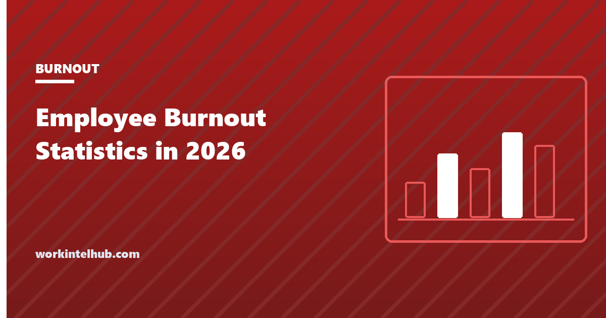 Chart of employee burnout statistics showing US workforce survey findings on stress and workload