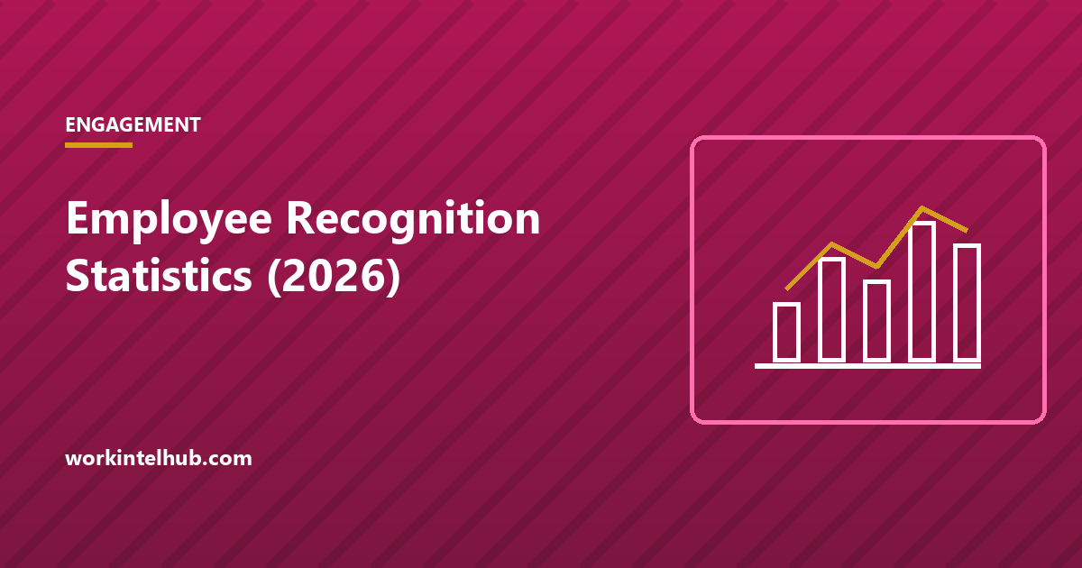 A bar chart of how often US employees receive recognition at work