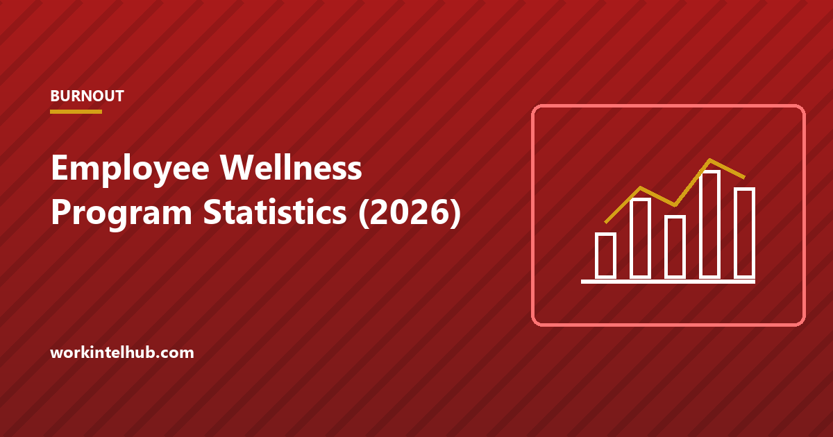 A bar chart of wellness program access and participation