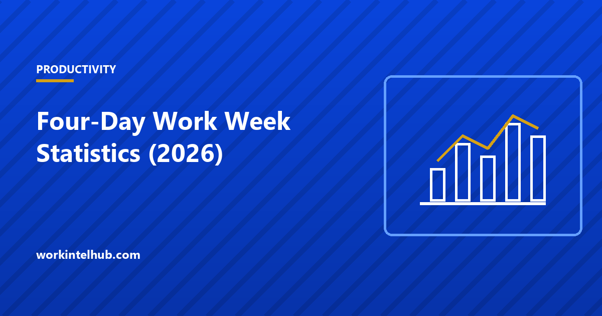 A bar chart of four-day work week pilot outcomes