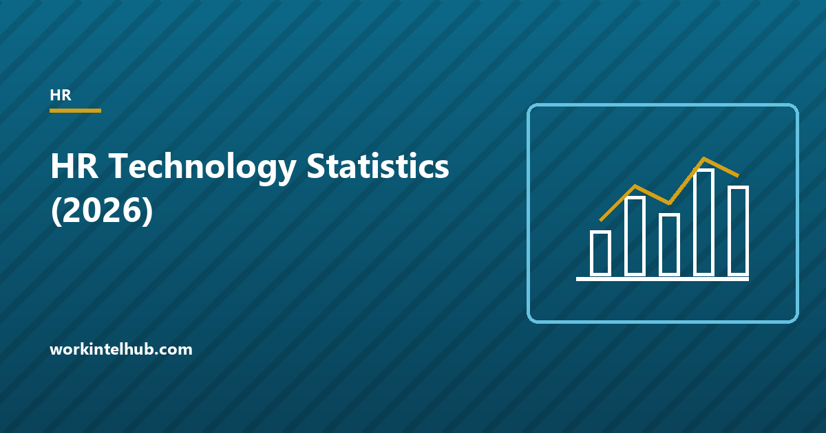 A bar chart of HR technology adoption and spending intentions