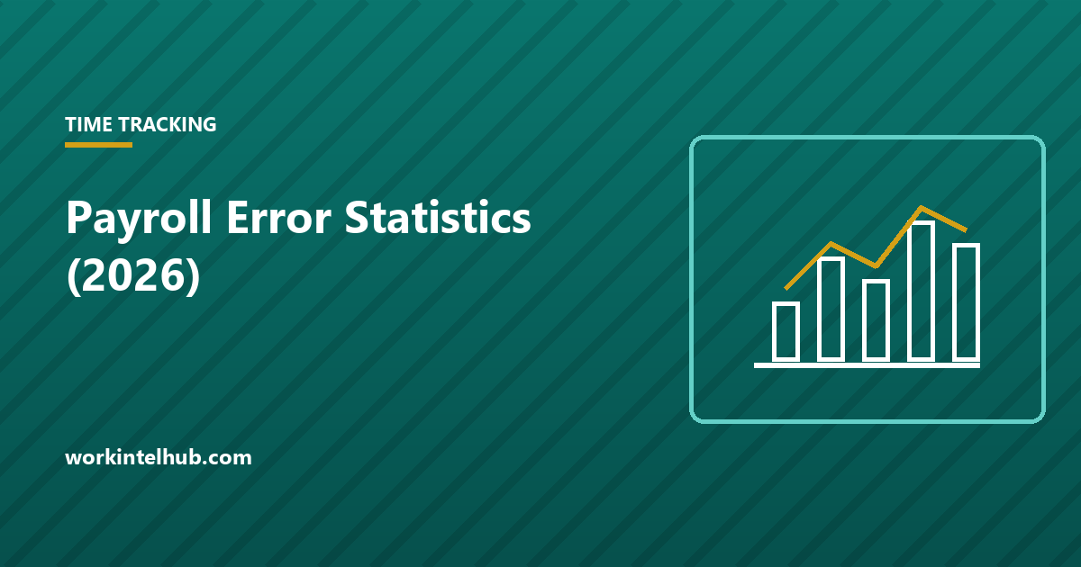 A bar chart of payroll error rates and back wage recoveries