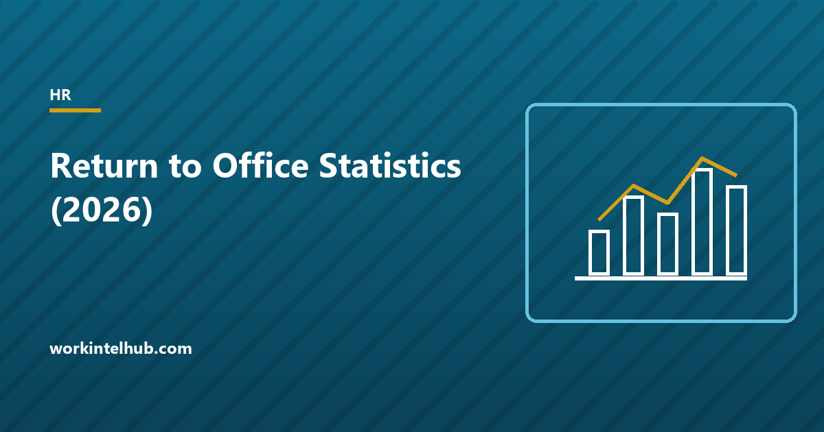 A bar chart of US office occupancy against the 2019 baseline