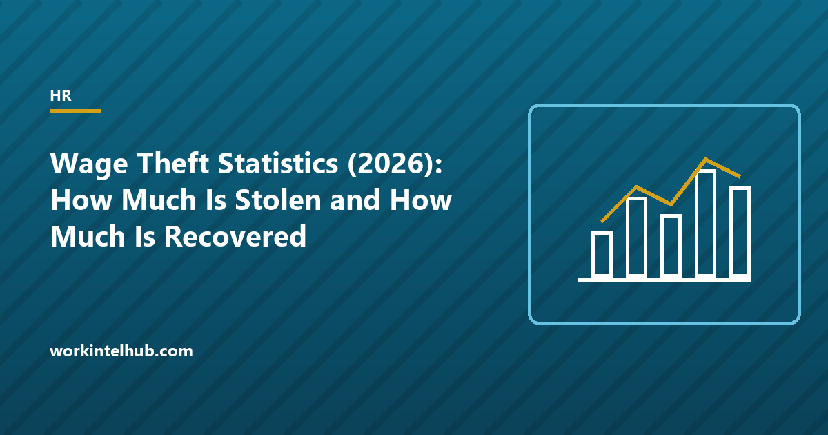 A bar chart of wage theft estimates against recoveries