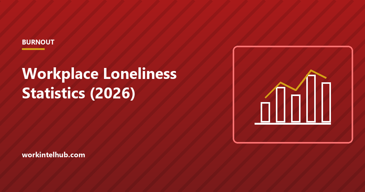 A bar chart of daily loneliness among employees by work location