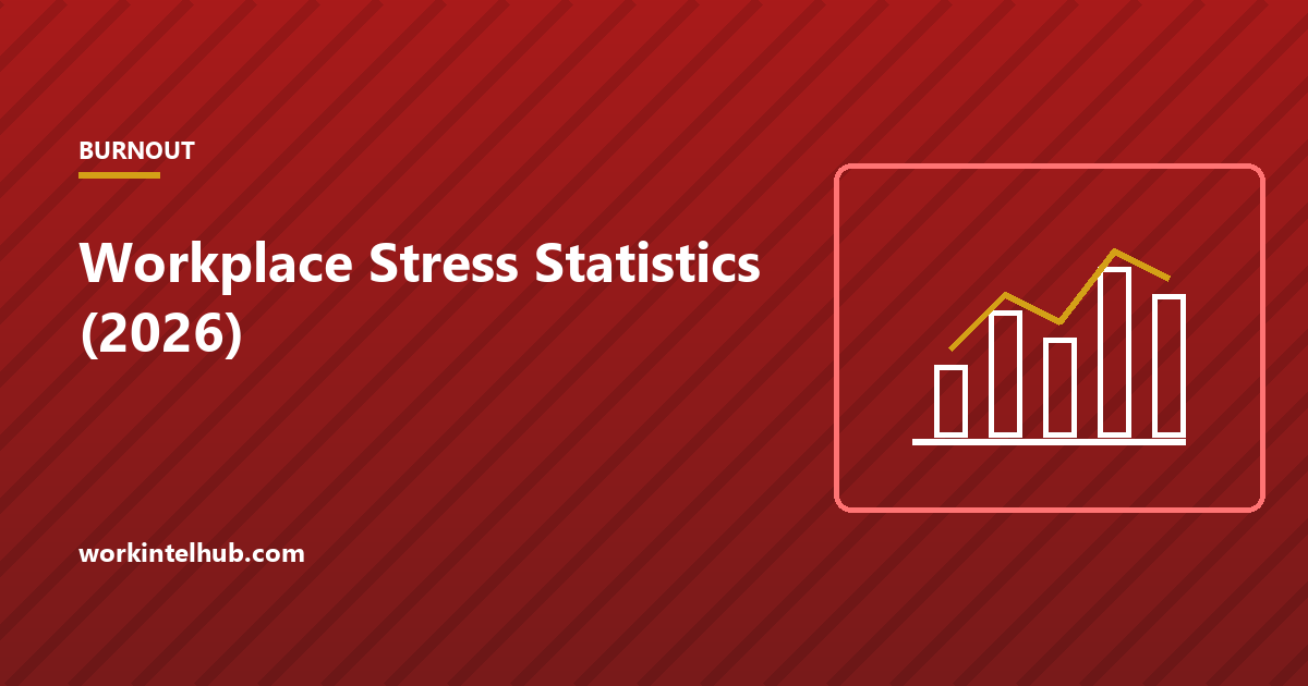A bar chart of daily stress among US workers by year