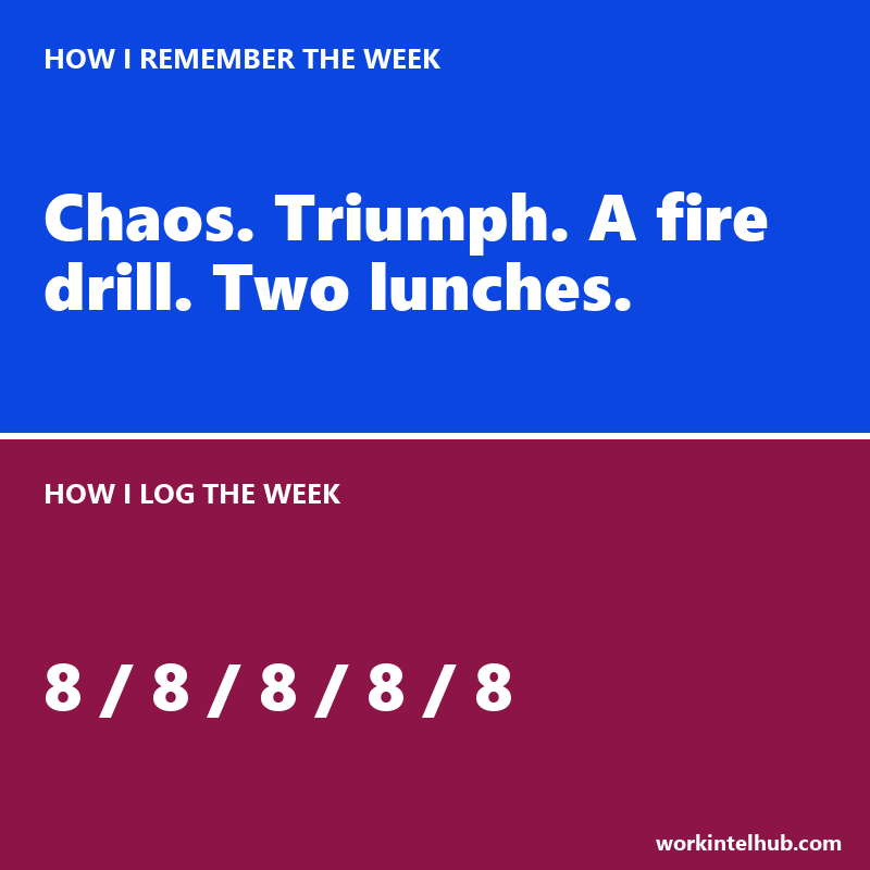Two panels contrasting how the week is remembered, chaos and triumph, with how it is logged, eight hours every day