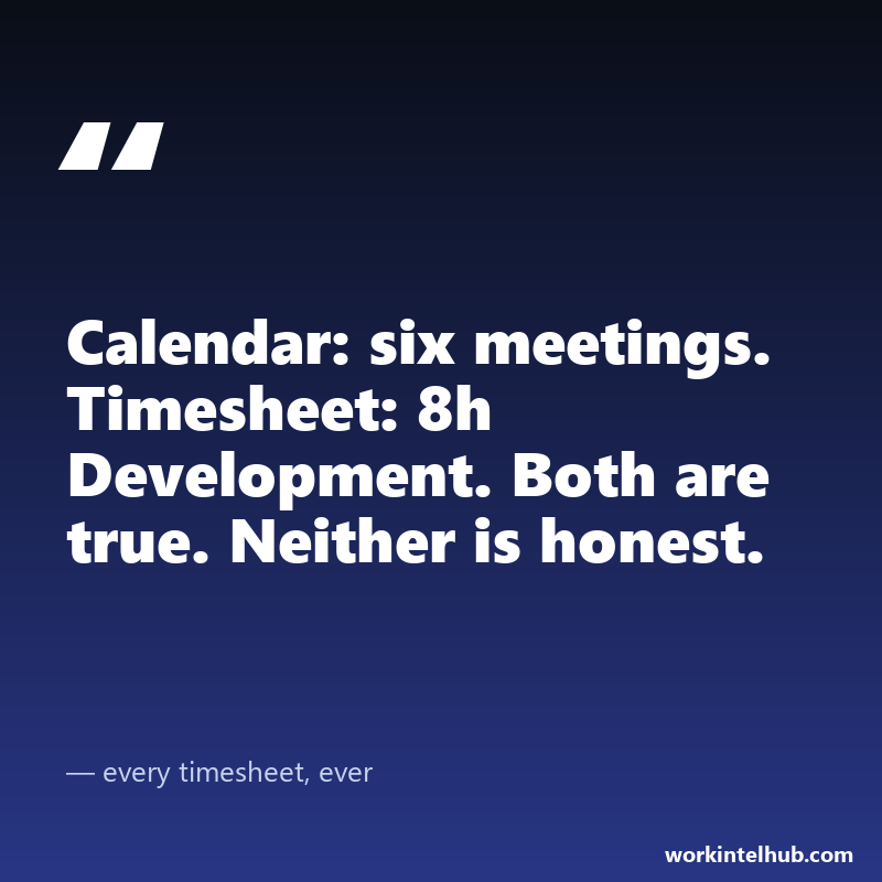 Quote card: calendar says six meetings, timesheet says 8 hours development, both true, neither honest
