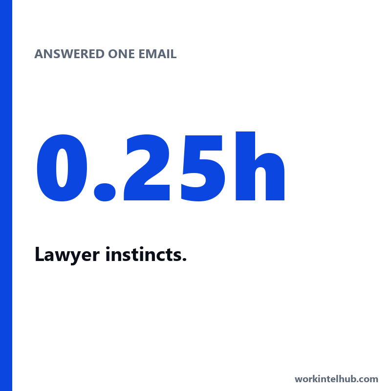 A stat card: 0.25 hours for answering one email, captioned lawyer instincts
