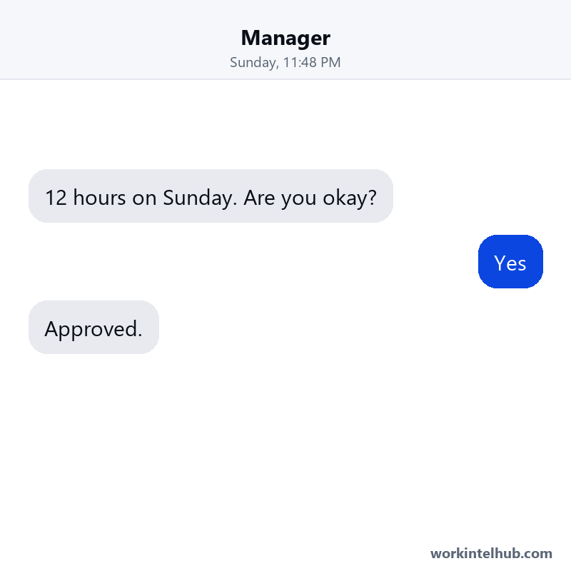 A chat where the manager asks about 12 hours logged on Sunday, gets 'Yes', and approves