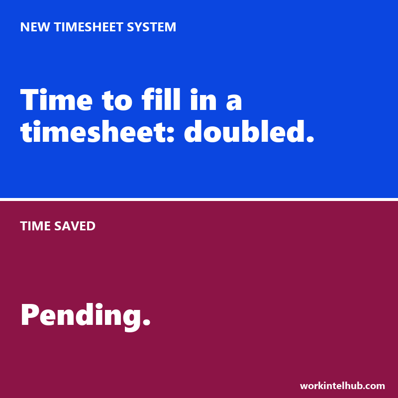 Two panels: the new timesheet system doubled the time to fill one in, and the time saved is pending
