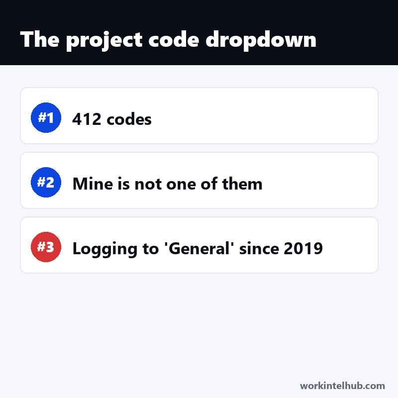 A list: the project code dropdown has 412 codes, mine is not one of them, logging to General since 2019