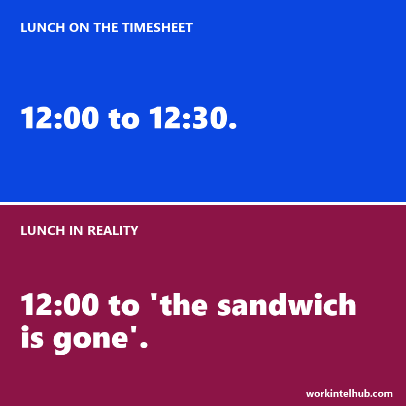 Two panels: lunch is 12:00 to 12:30 on the timesheet and 12:00 until the sandwich is gone in reality